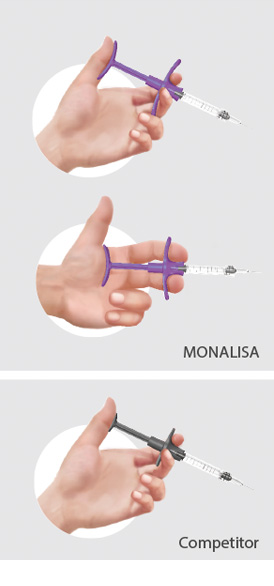 Monalisa Filler ergonomischer Griff